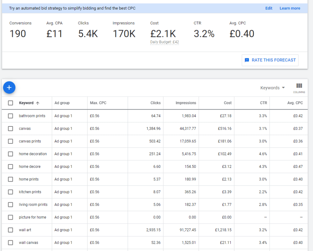 Calculating your ppc budget