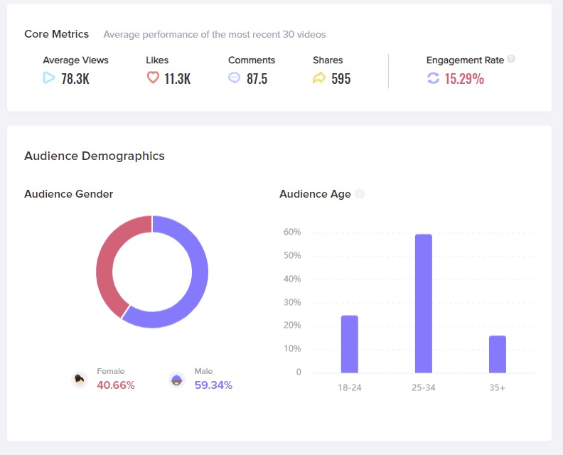 TikTok Creator Marketplace