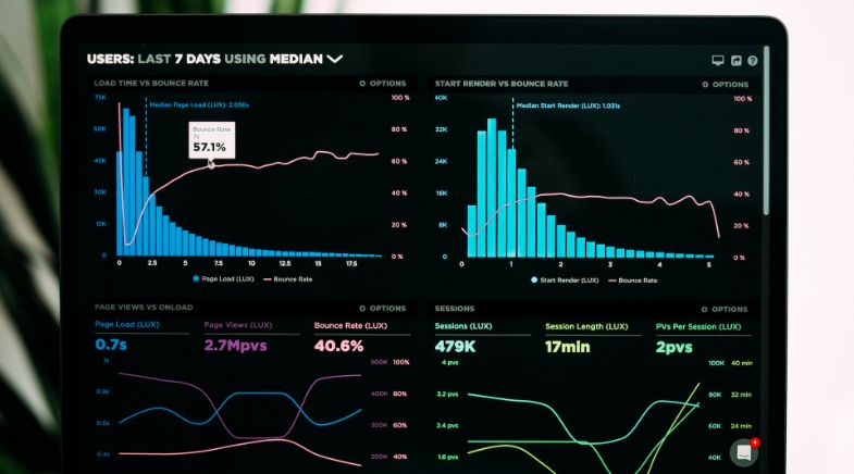 charts of PPC trends