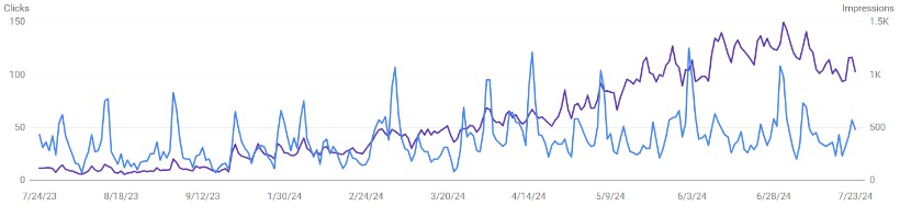 seo growth