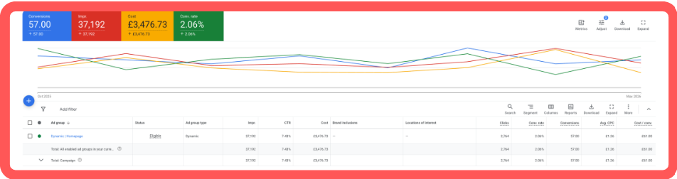 google ads dashboard