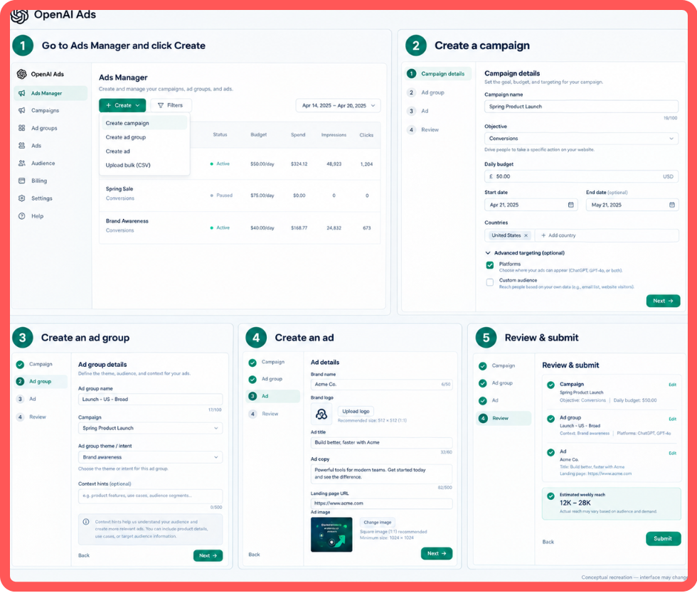 CHATgpt ad workflow